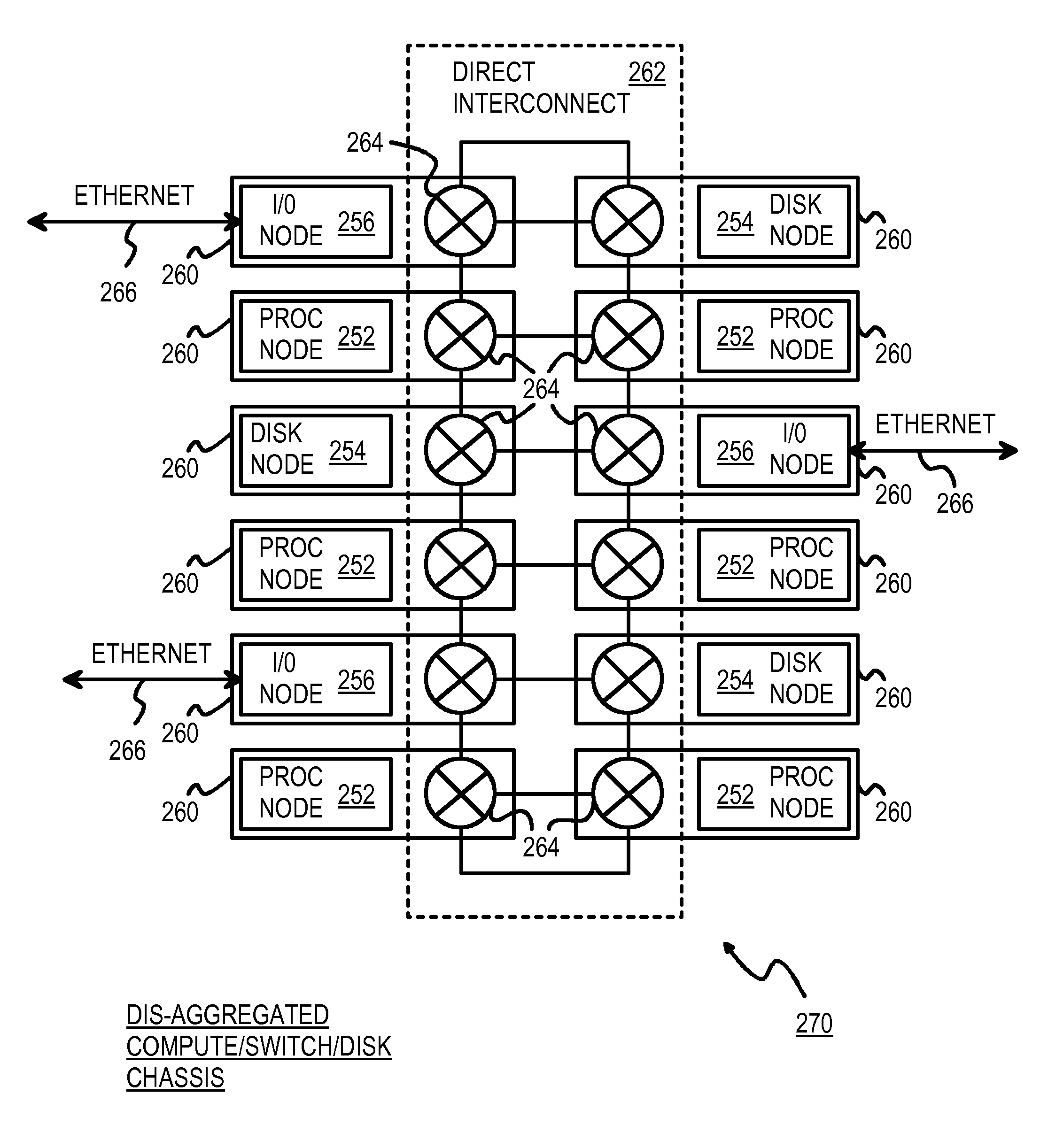 Dis-aggregated and distributed data-center architecture using a direct interconnect fabric