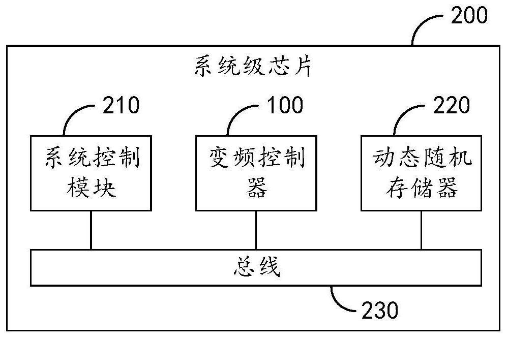 Variable frequency controller, control method, chip, equipment and storage medium