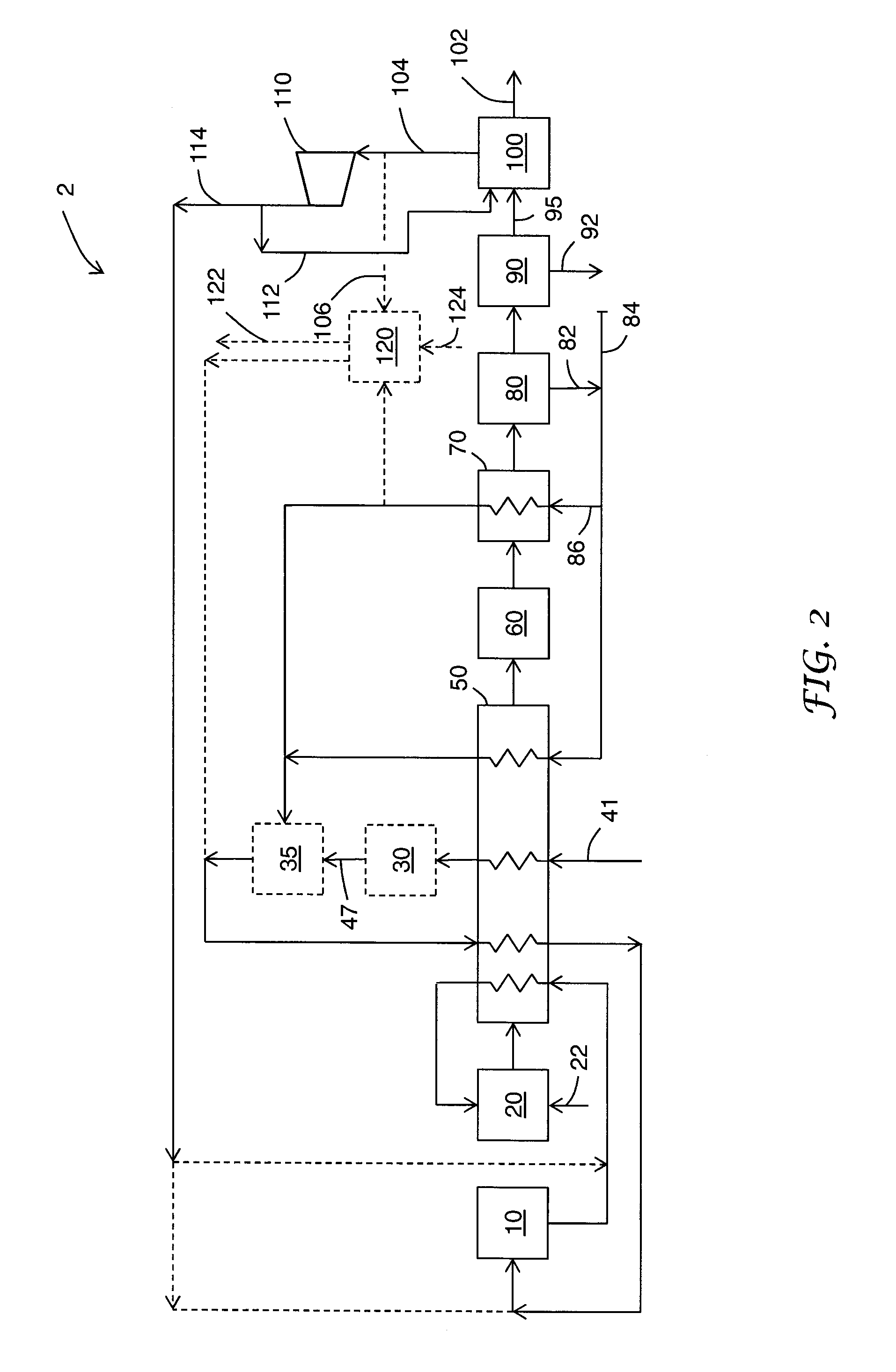 Hydrogen Production Process with Low CO2 Emissions