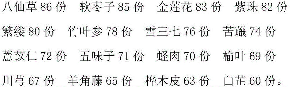 Traditional Chinese medicine preparation for treating gingivitis and preparation method