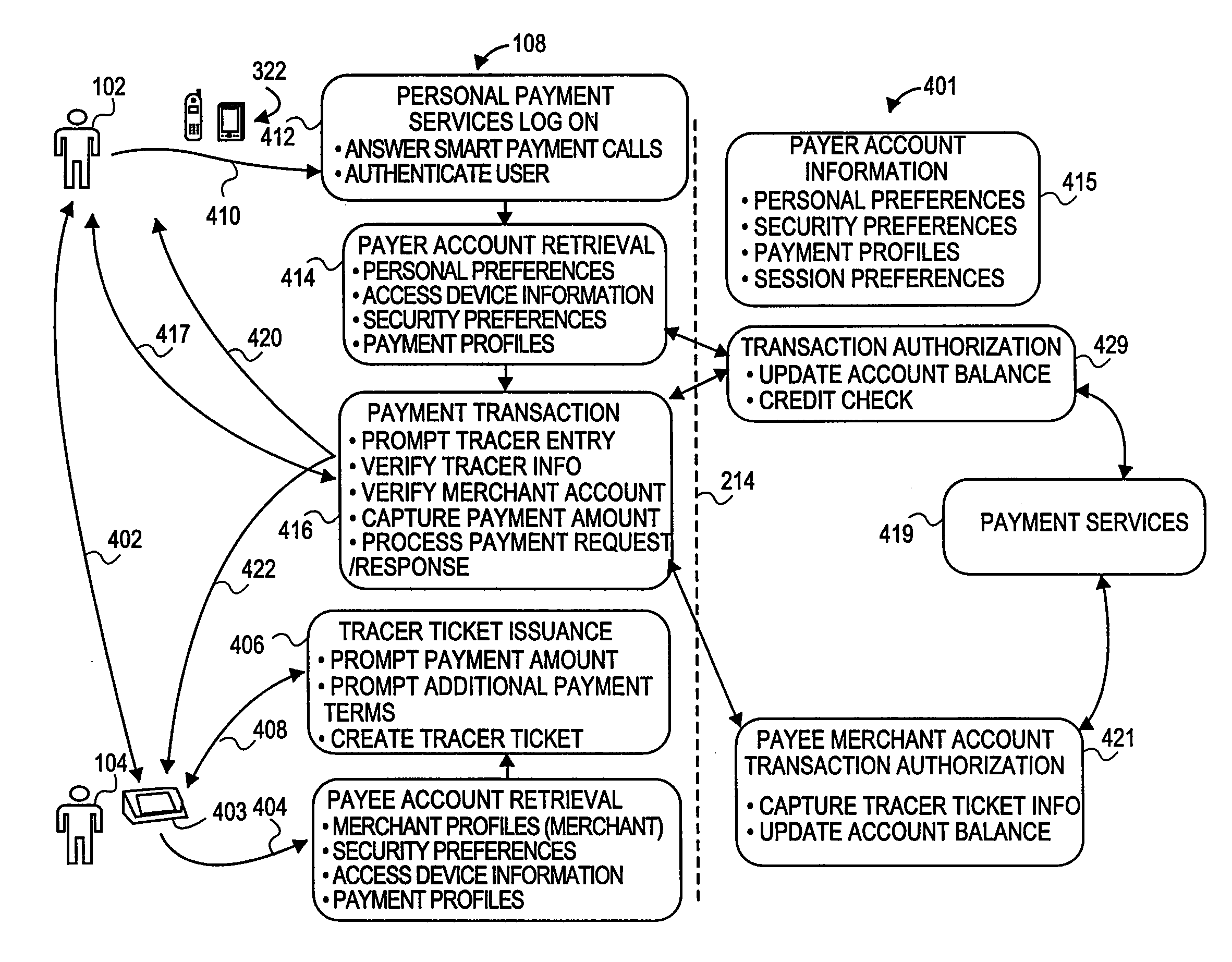 Method and system for facilitating payment transactions using access devices