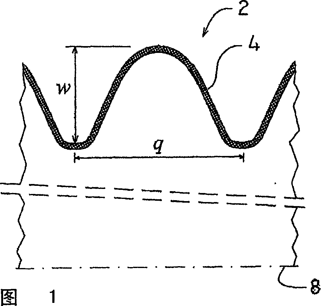 A flexible, tubular device e.g. a bellows