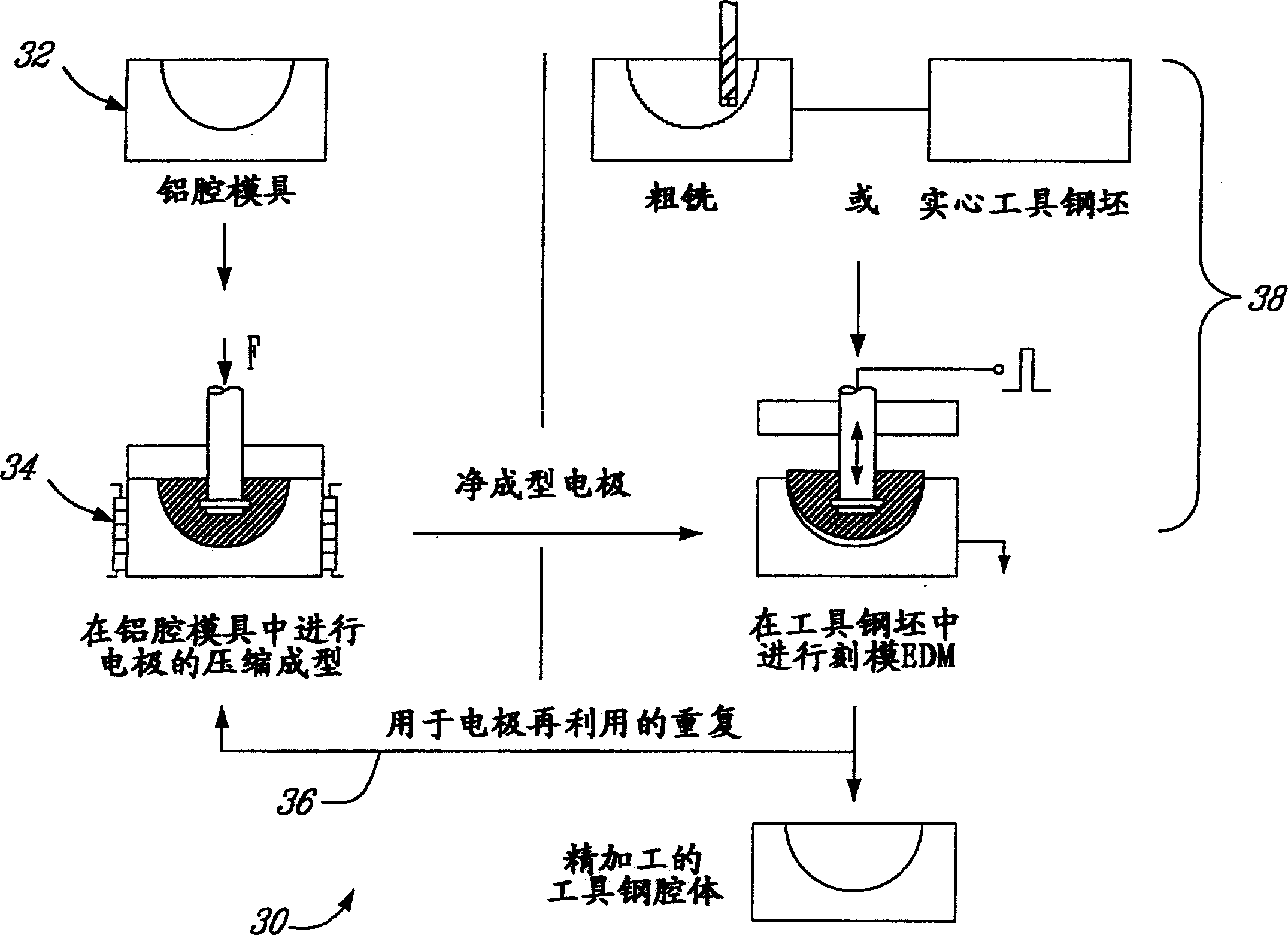 Electric discharge machining electrode and method