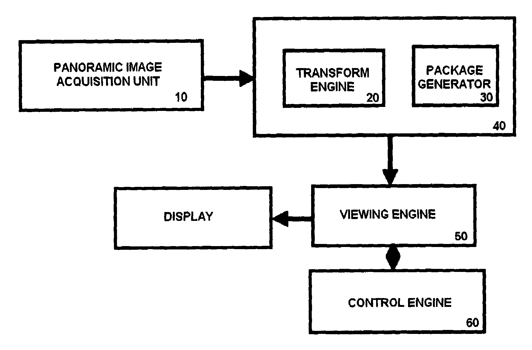 Method and apparatus for creating interactive virtual tours