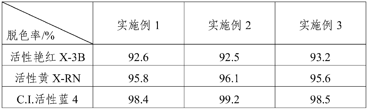 Textile printing and dyeing wastewater decolorizing flocculant and preparation method thereof