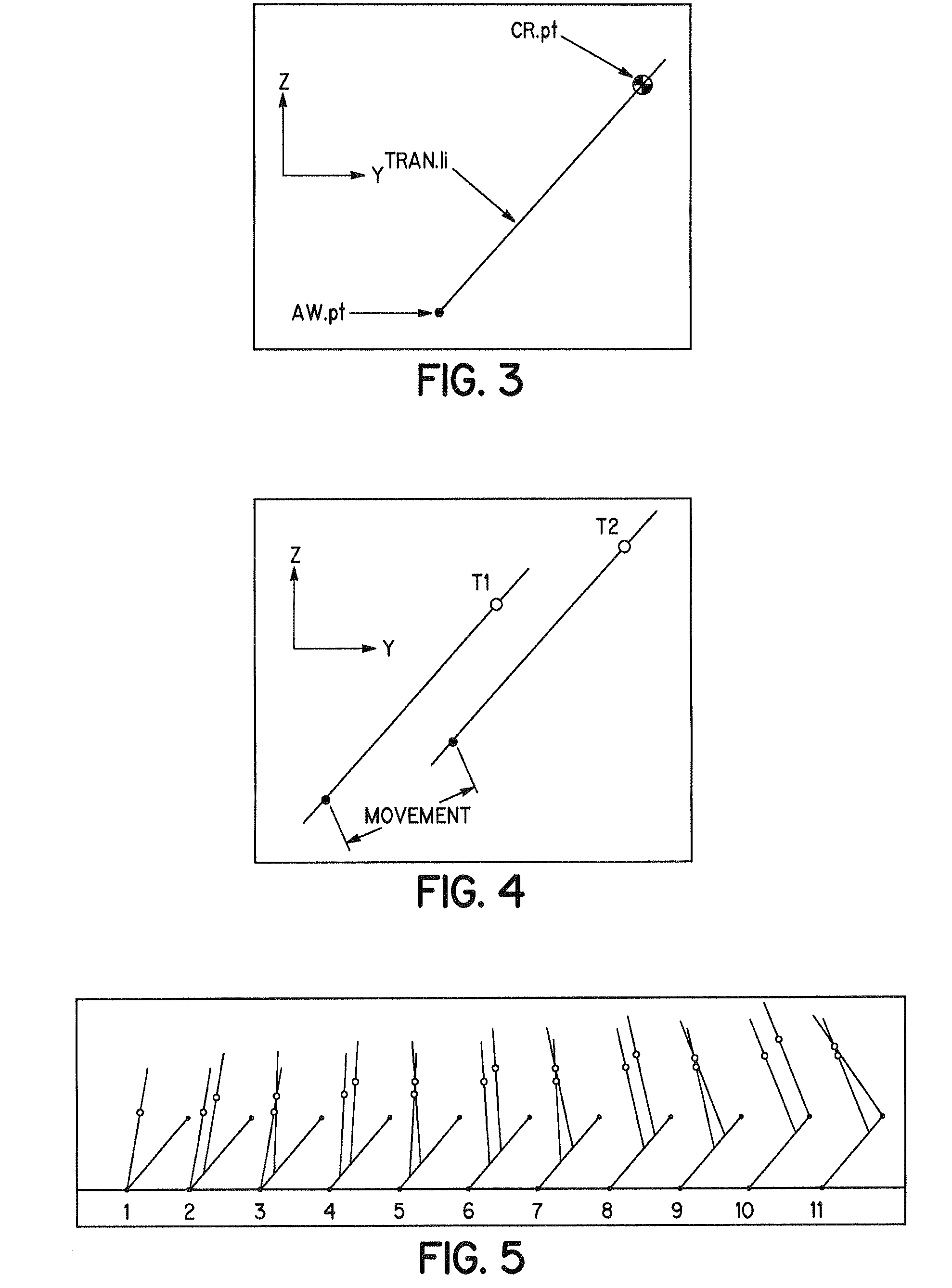 Torque Overcorrection Model