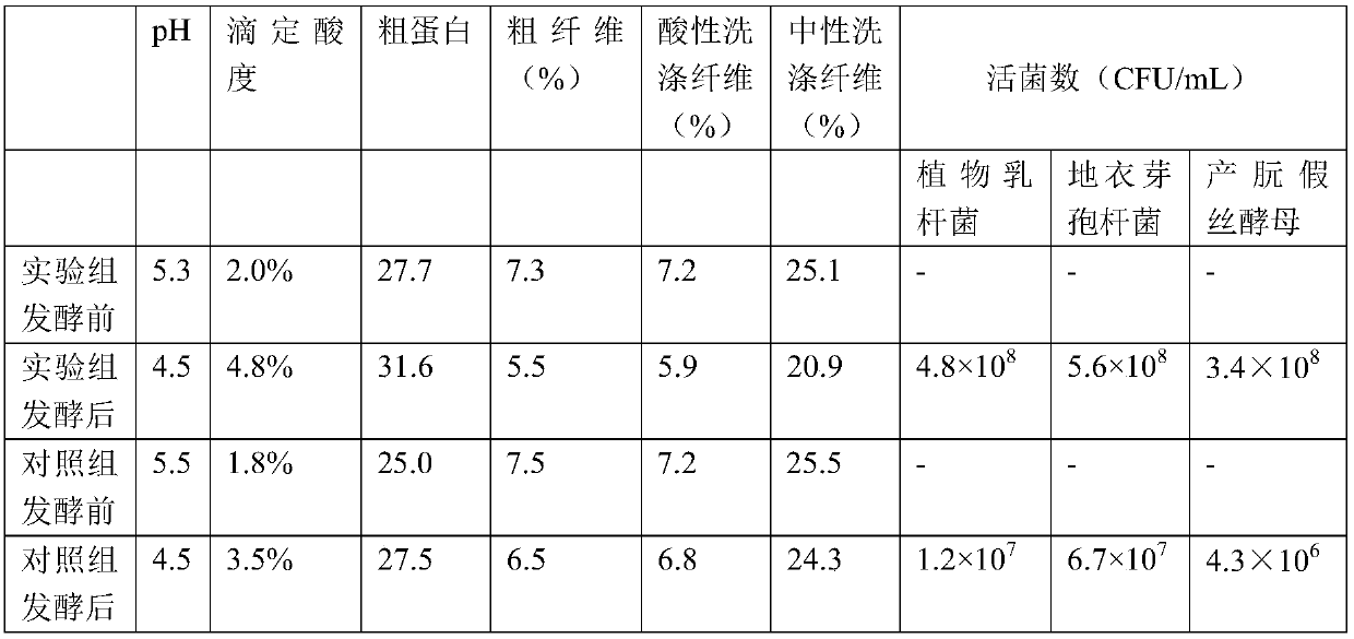 Cellulase-producing bacillus licheniformis, microbial fermentation preparation thereof and application of cellulase-producing bacillus licheniformis