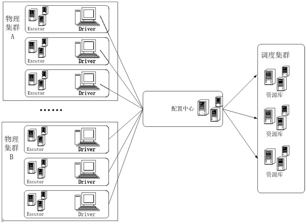 A task scheduling processing method, device and system