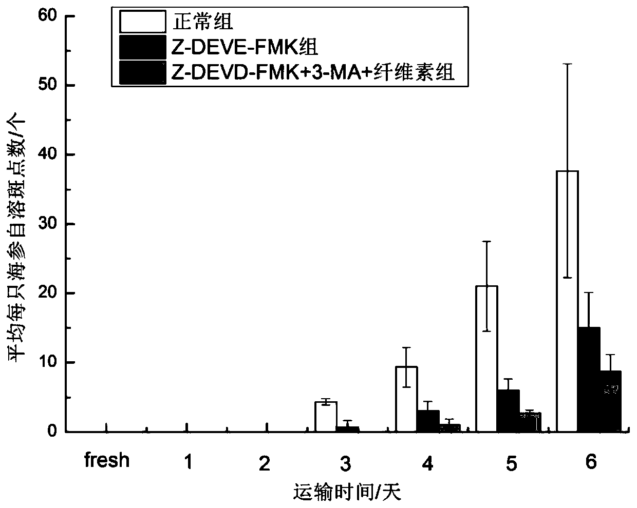 Product and application thereof to preservation of sea cucumbers