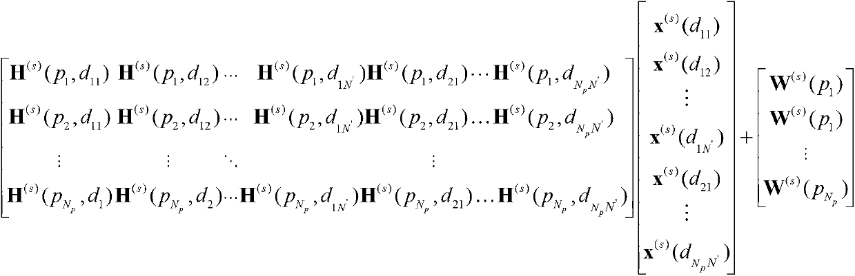 Incremental iterative time-varying channel evaluation and inter carrier interference (ICI) elimination method of fast orthogonal frequency division multiplexing (OFDM) system