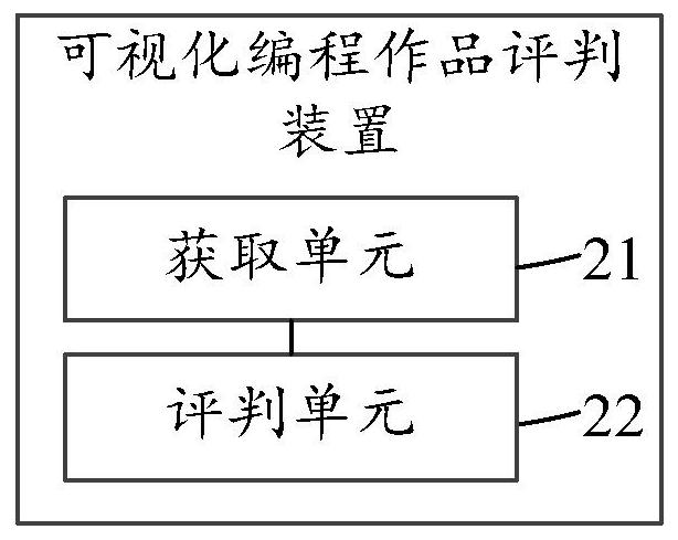 Visual programming work evaluation method and device