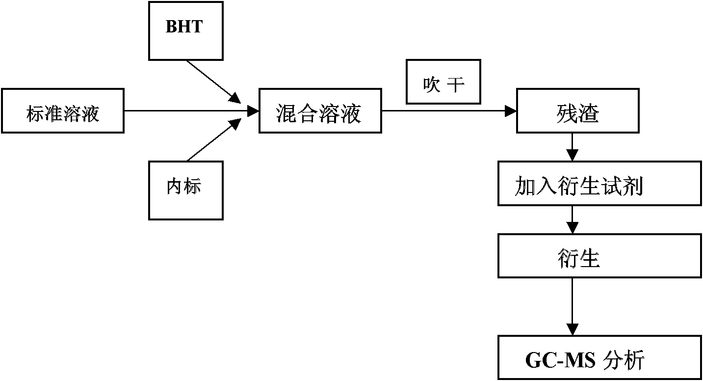 Steroid substance derivation method and its analysis detection method