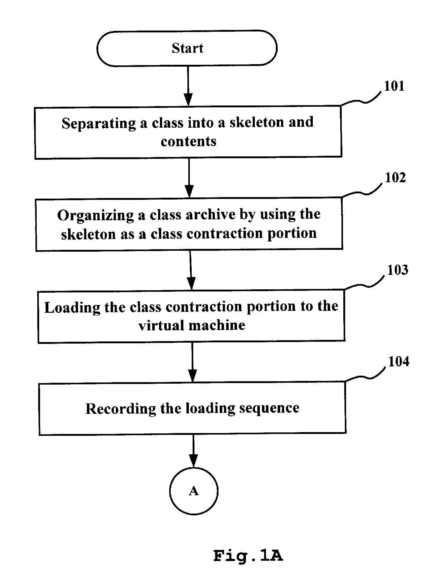 Method and apparatus for loading classes and re-organizing class archives