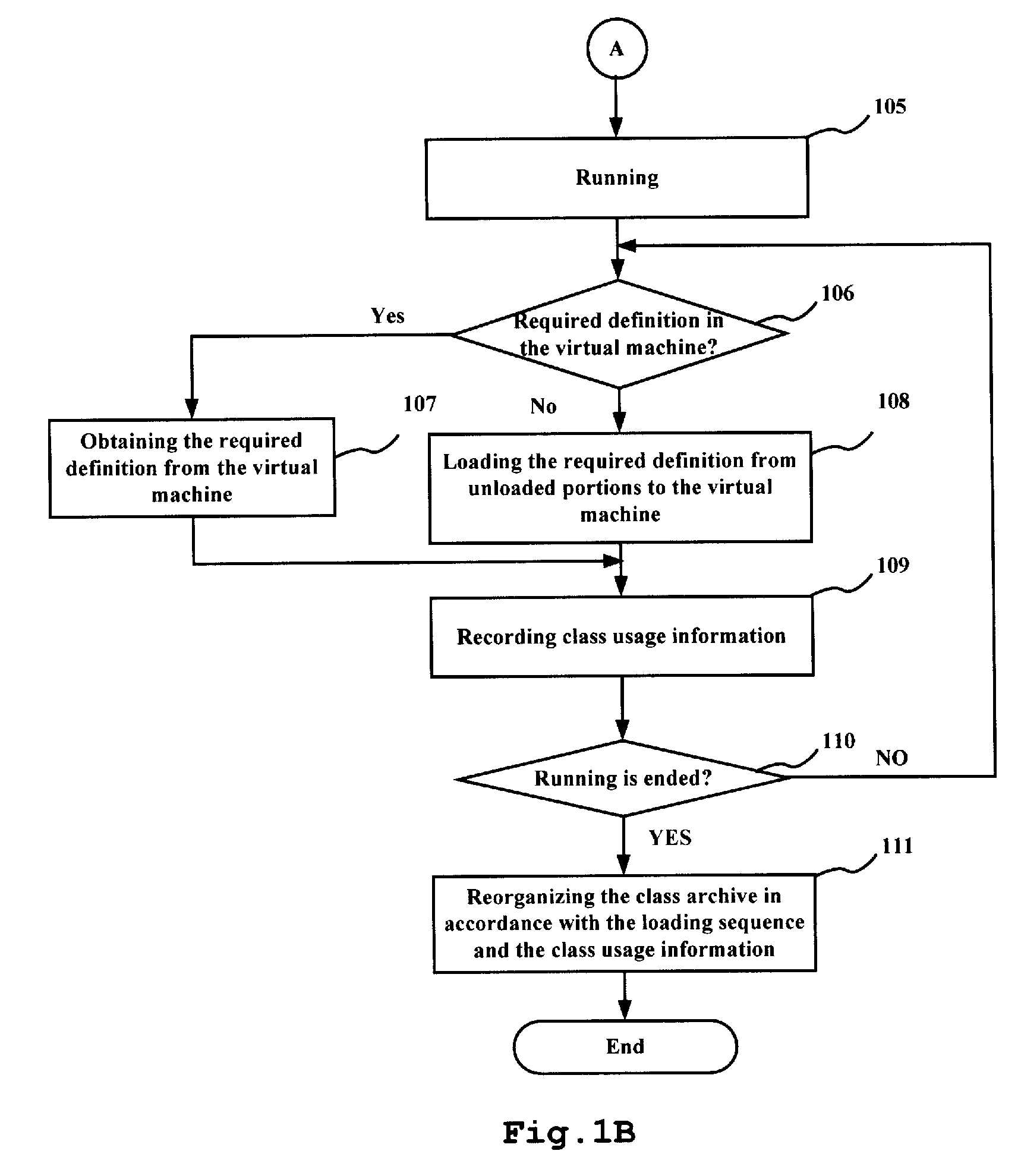 Method and apparatus for loading classes and re-organizing class archives