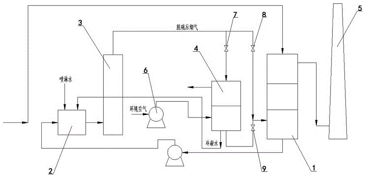 Device for smoke condensation haze-eliminating and white-removing after wet desulphurization and technical method