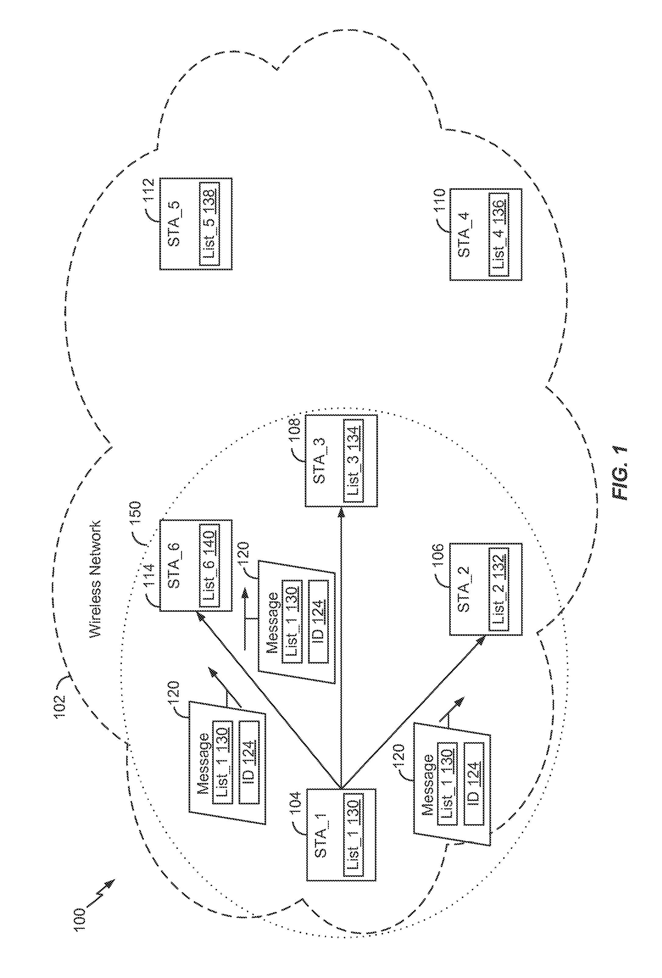 Fairness-based message transmission in a wireless network