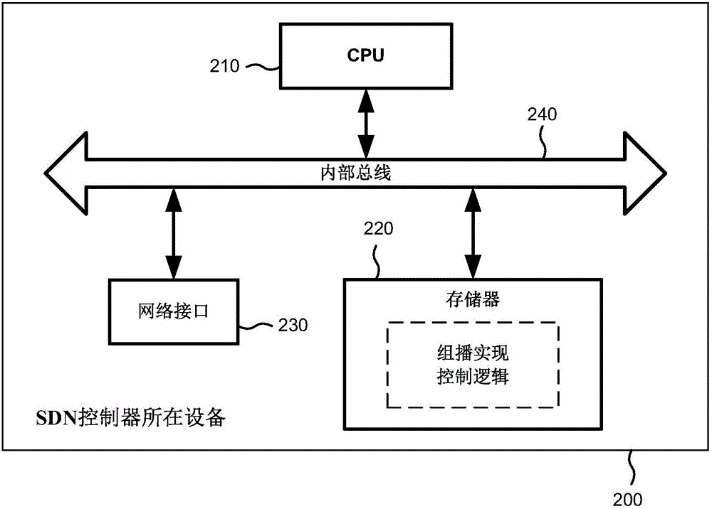 Multicast realizing method and apparatus for edge network