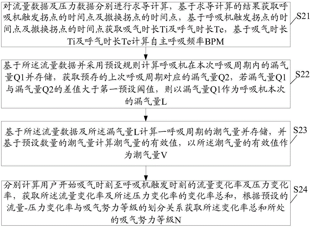 Ventilator warning method and ventilator