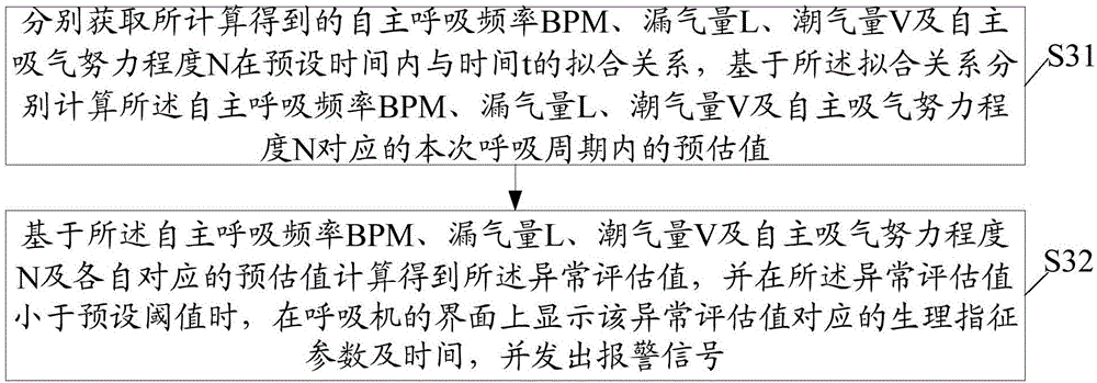 Ventilator warning method and ventilator