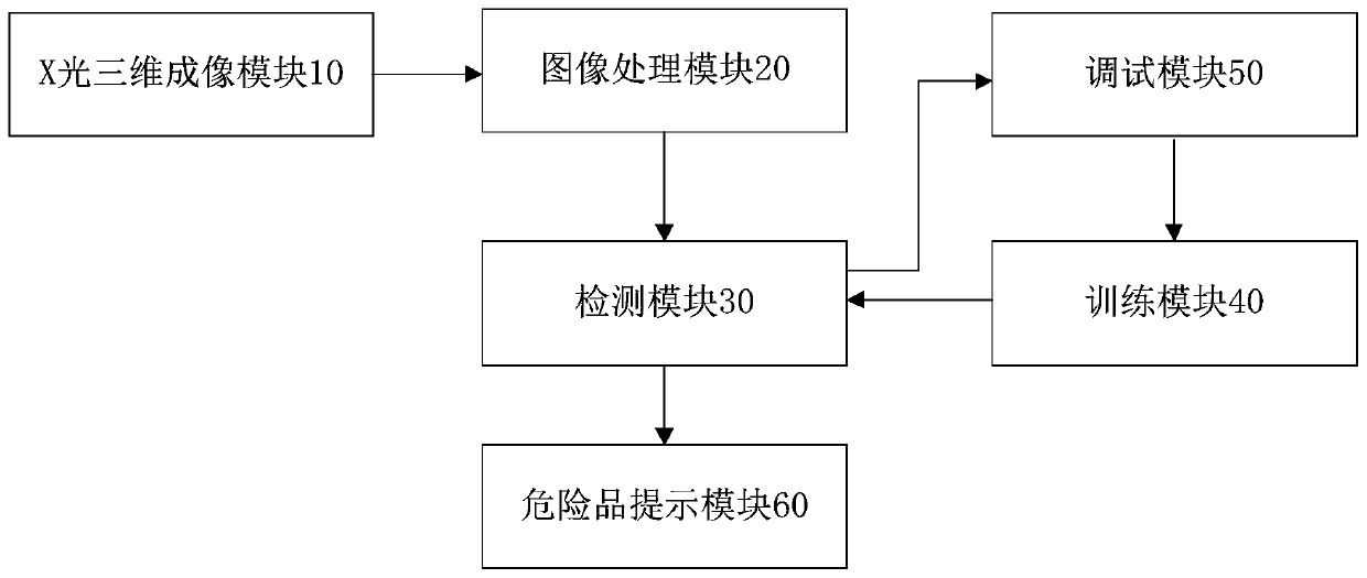 TensorFlow-based security check contraband identification system and method