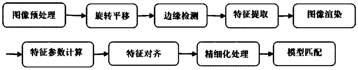 TensorFlow-based security check contraband identification system and method