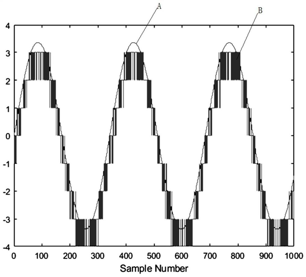 Voice signal conversion system and voice signal processing method suitable for hearing aid