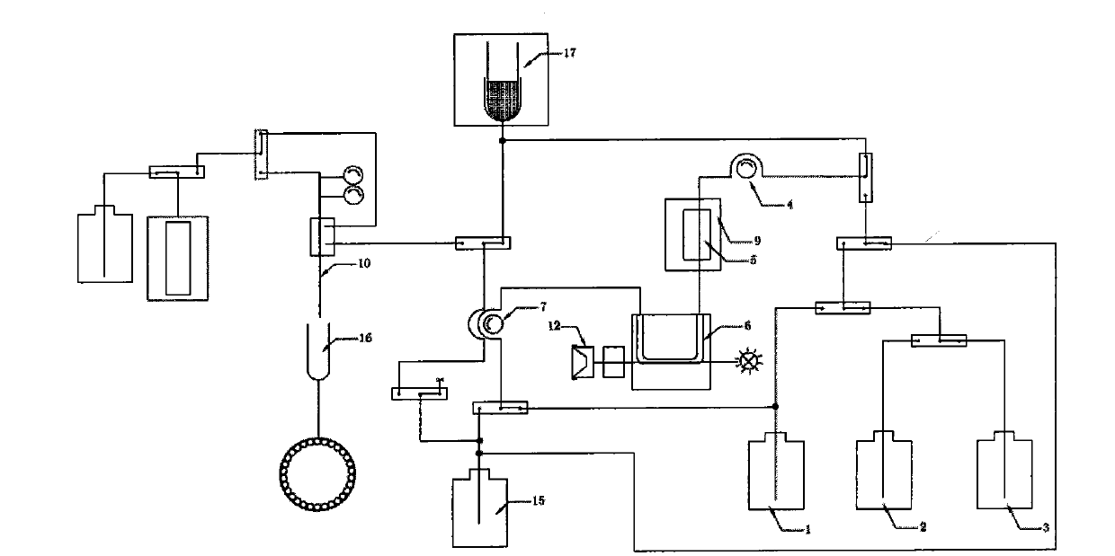 An elution method for liquid chromatography and inspection equipment thereof