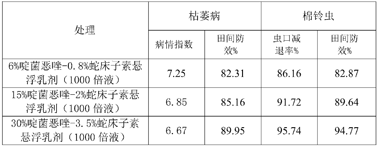 Pyrisoxazole-cnidium lactone suspension emulsion and preparation method thereof