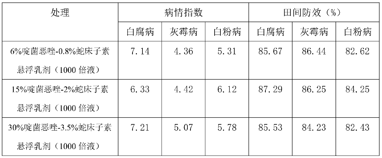 Pyrisoxazole-cnidium lactone suspension emulsion and preparation method thereof