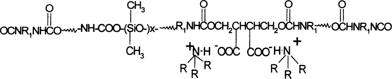 Poly siloxane leather coating material and its preparation method