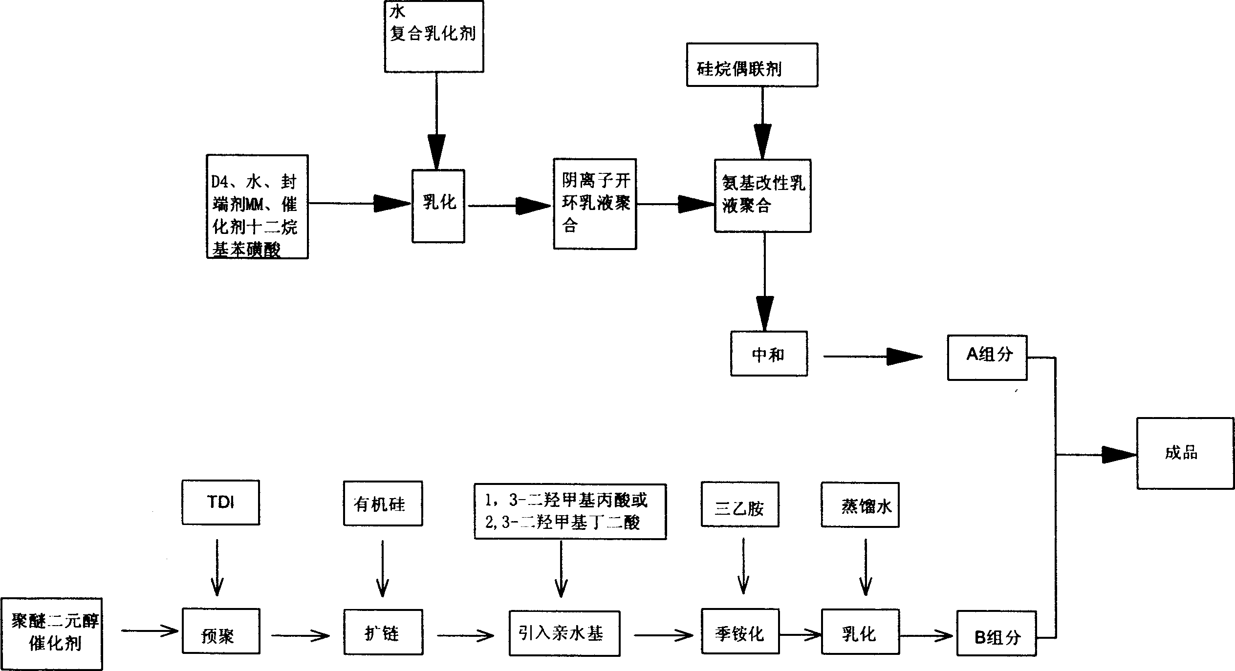 Poly siloxane leather coating material and its preparation method