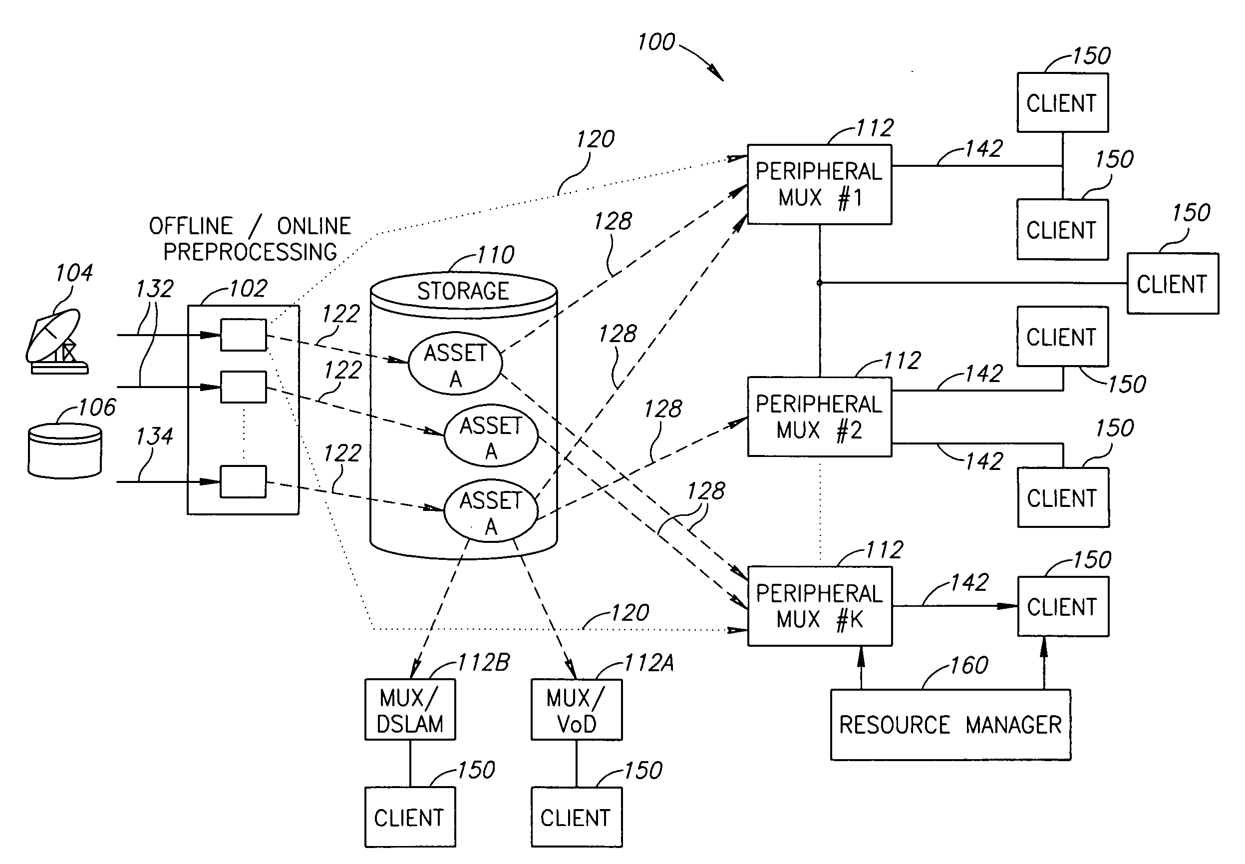 Distributed statistical multiplexing of multi-media