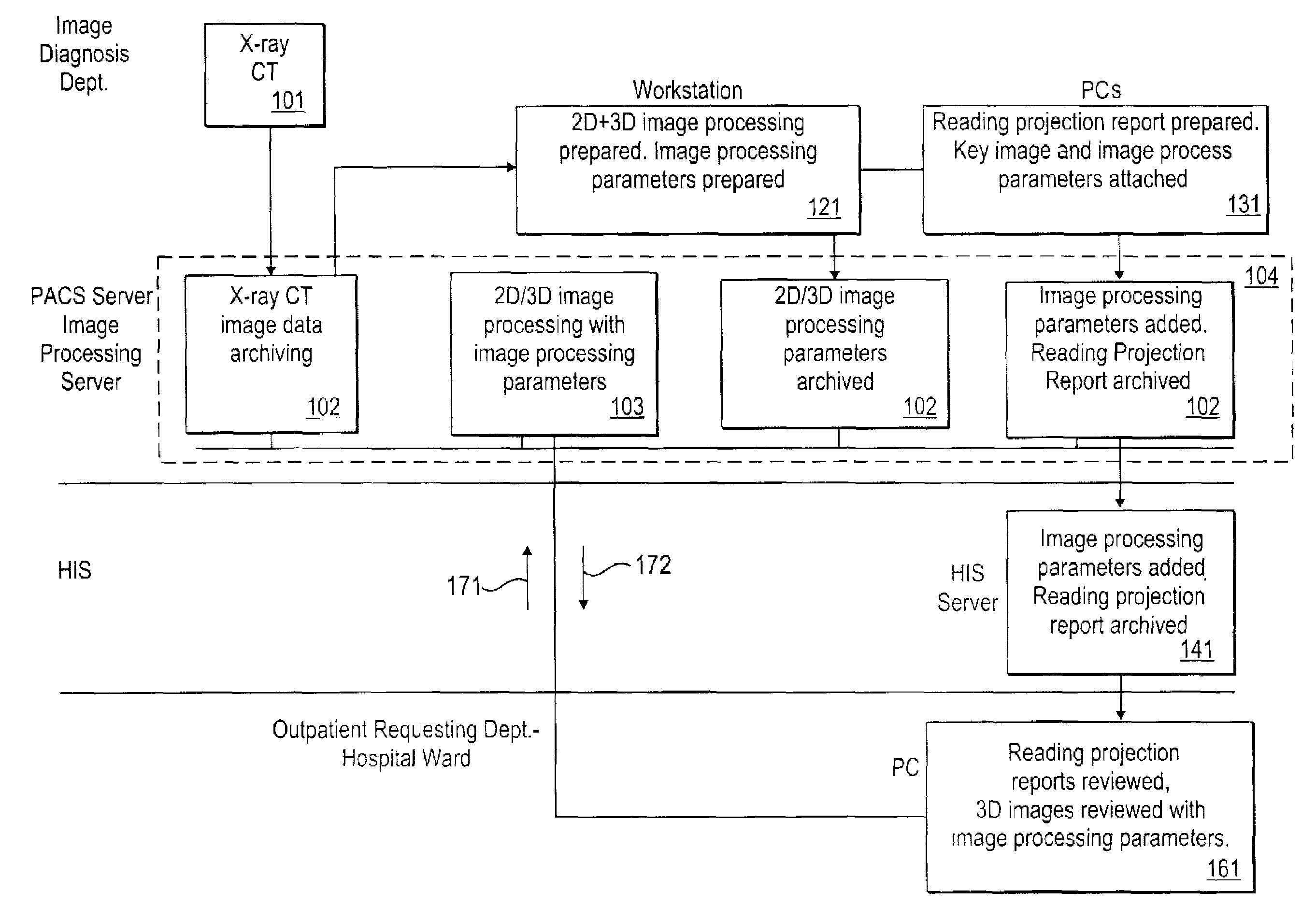 Image based medical report system on a network