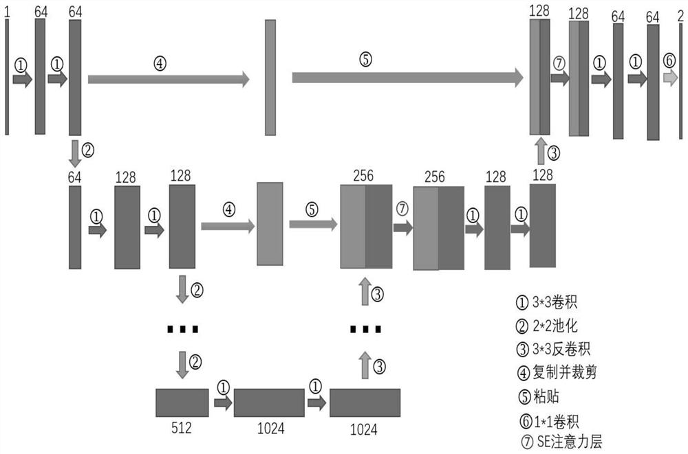 Multi-modal image registration method based on deep learning