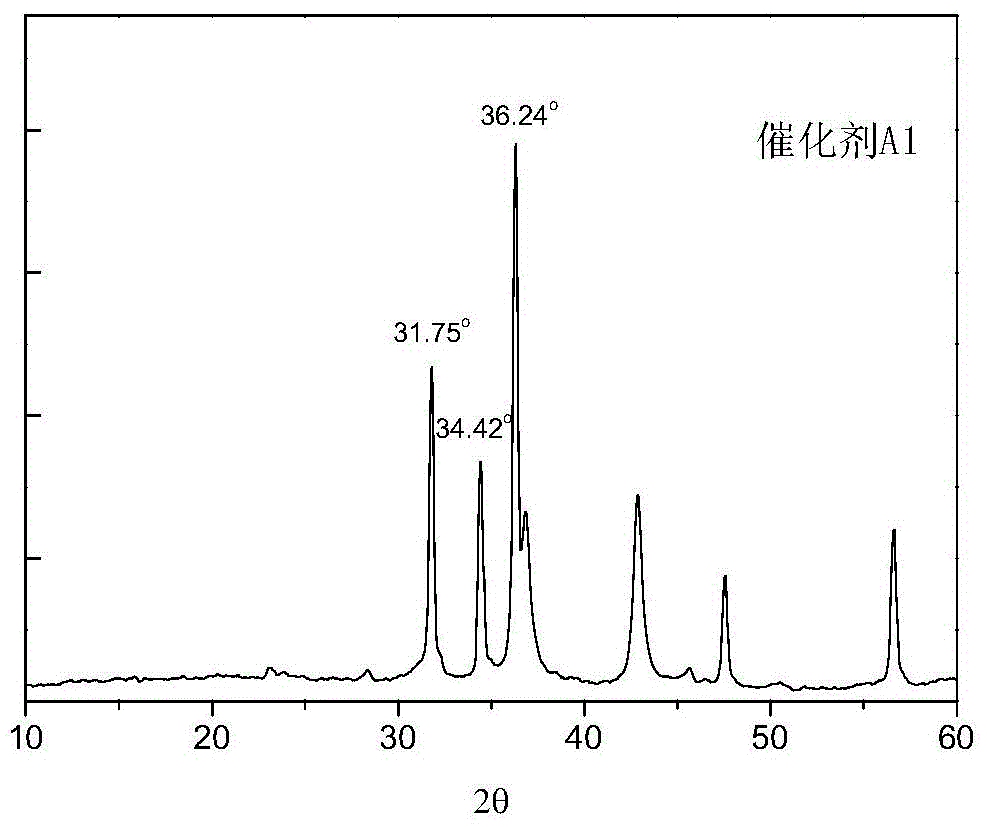 A kind of desulfurization catalyst and its preparation method and the method for hydrocarbon oil desulfurization