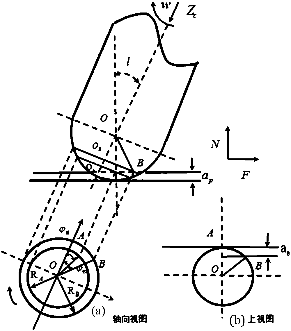 Method for predicting multi-axis titanium alloy milling force of ball-end milling cutters