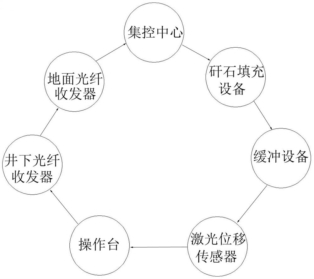 Coal mine feeding well gangue material flow impact force detection system