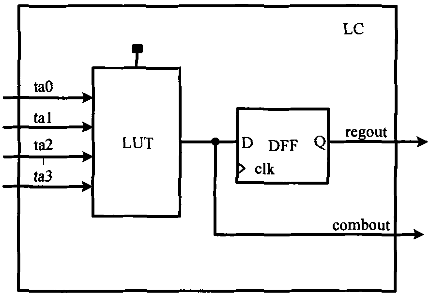 Pattern matching based FPGA (field-programmable gate array) logic synthesis method