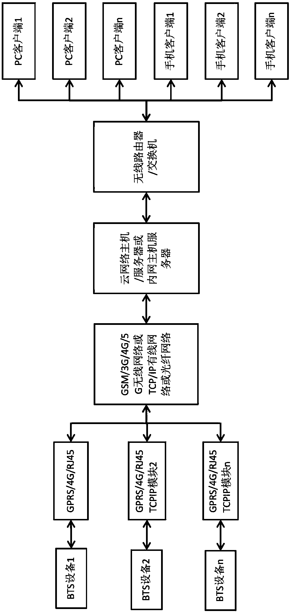 Charge and discharge test equipment for distributed all-online battery packs