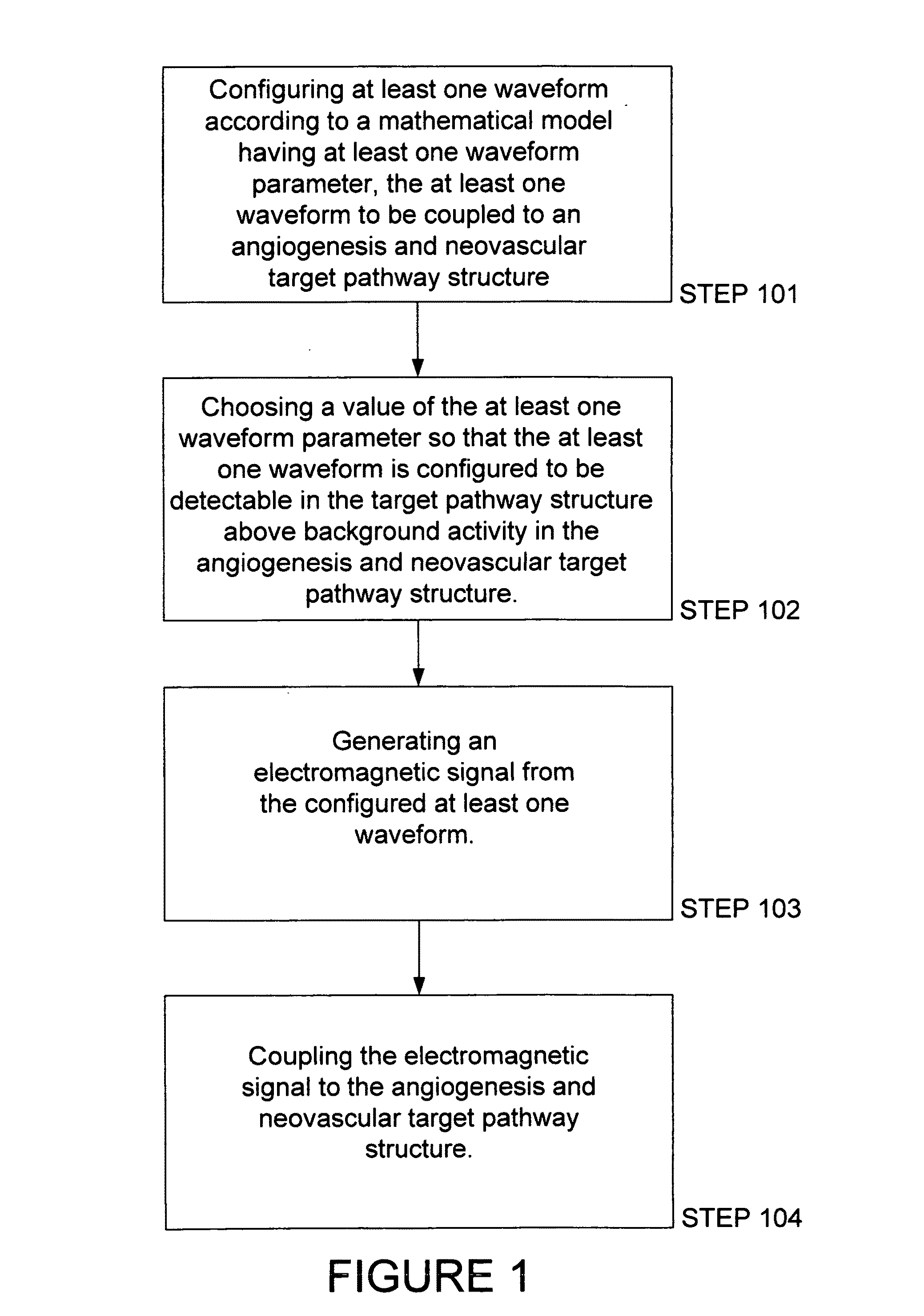 Electromagnetic treatment apparatus and metod for angiogensis modulation of living tissues and cells