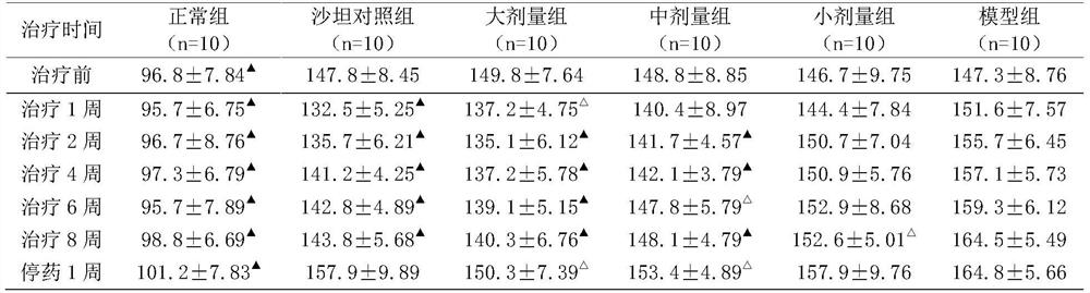 Method for preparing medicine for treating hypertension by using dendrobium officinale and radish as main materials