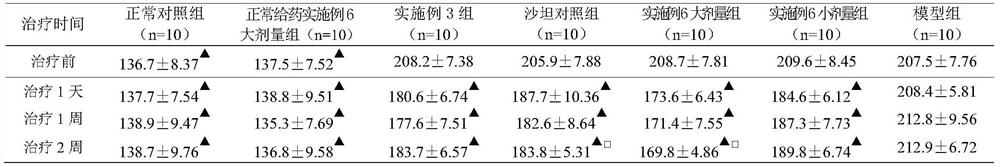 Method for preparing medicine for treating hypertension by using dendrobium officinale and radish as main materials