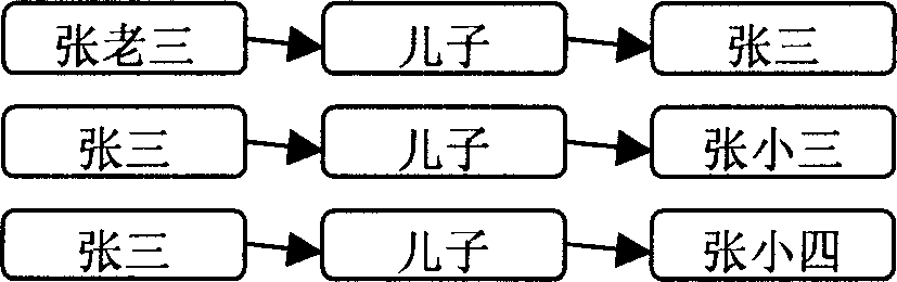 System and method for intelligent retrieval and processing of information