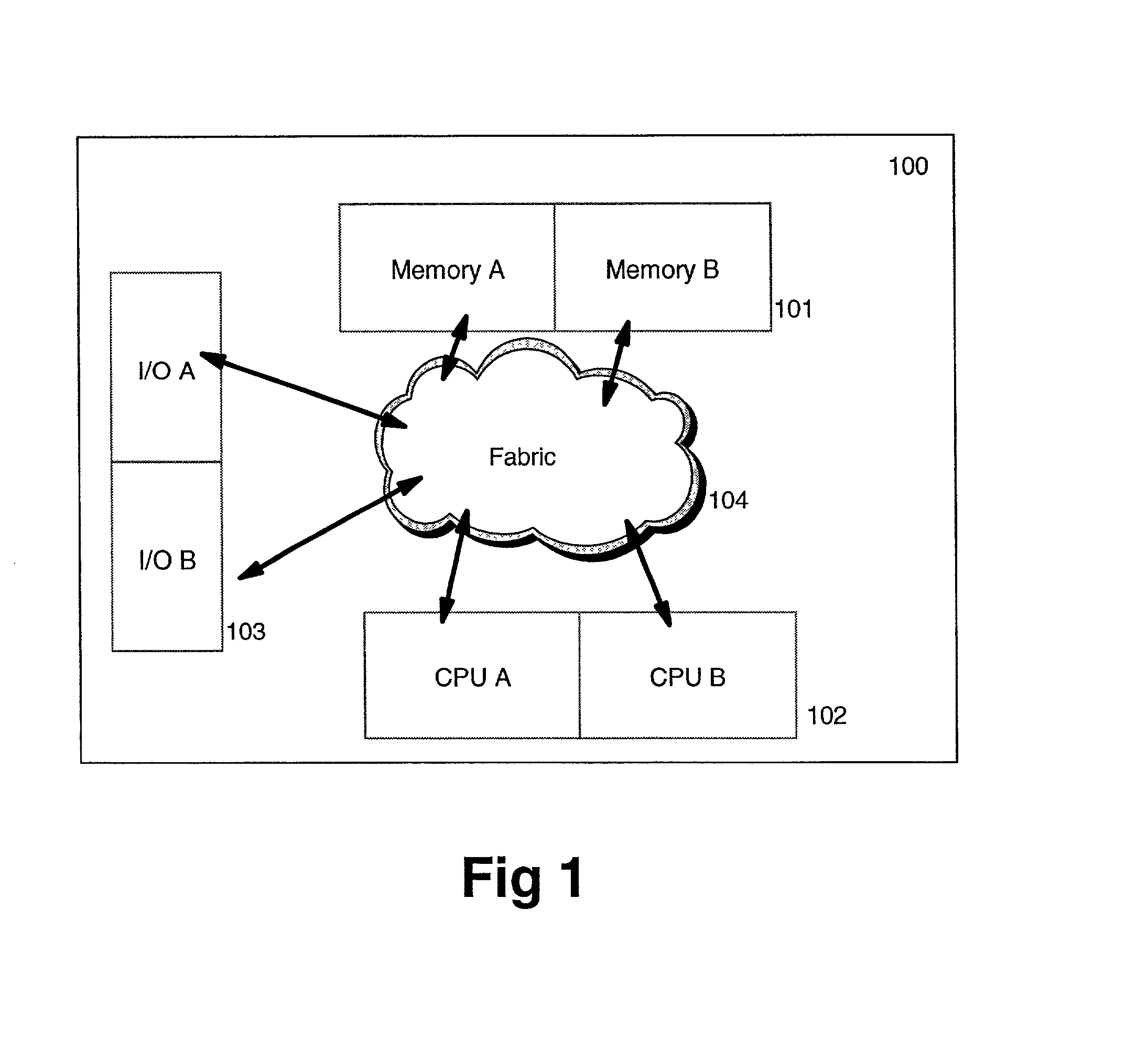 Inter-partition message passing method, system and program product for a security server in a partitioned processing environment