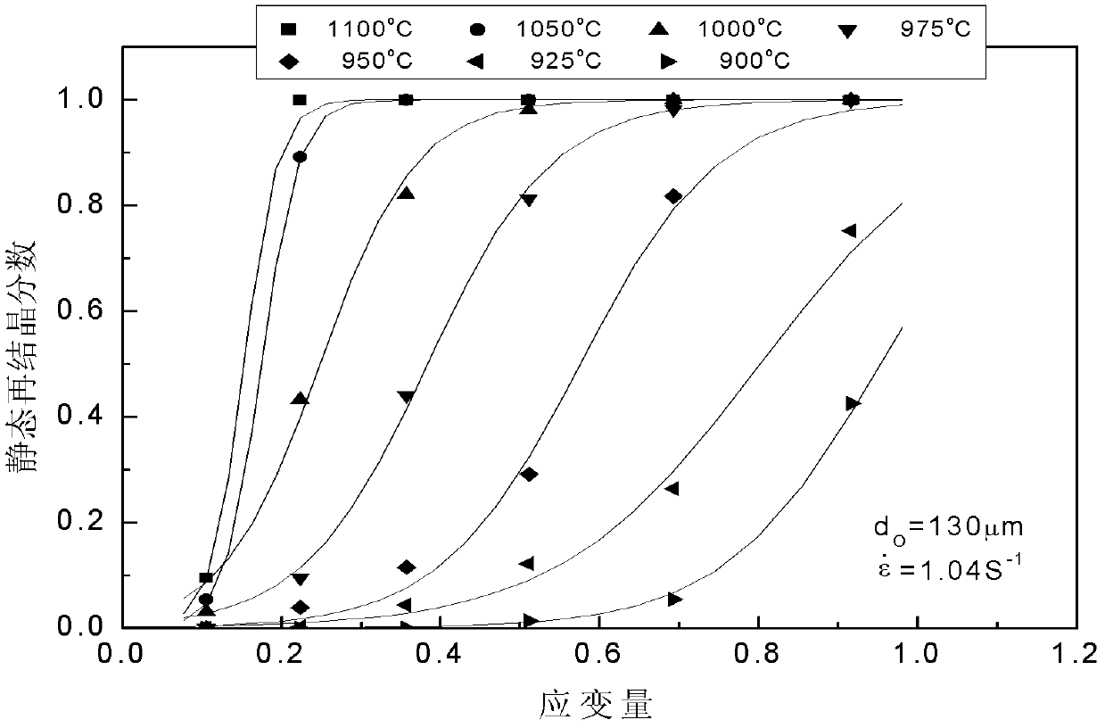 Method for predicting hot rolled steel austenite static recrystallization structure evolution