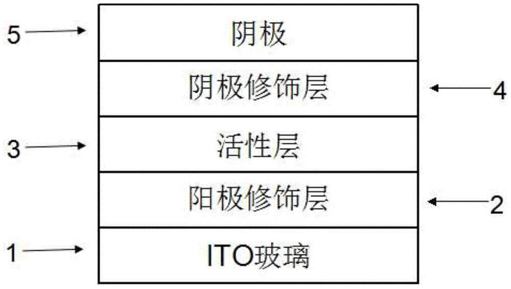 perovskite oxide srtio  <sub>3</sub> Applications in Organic Solar Cells