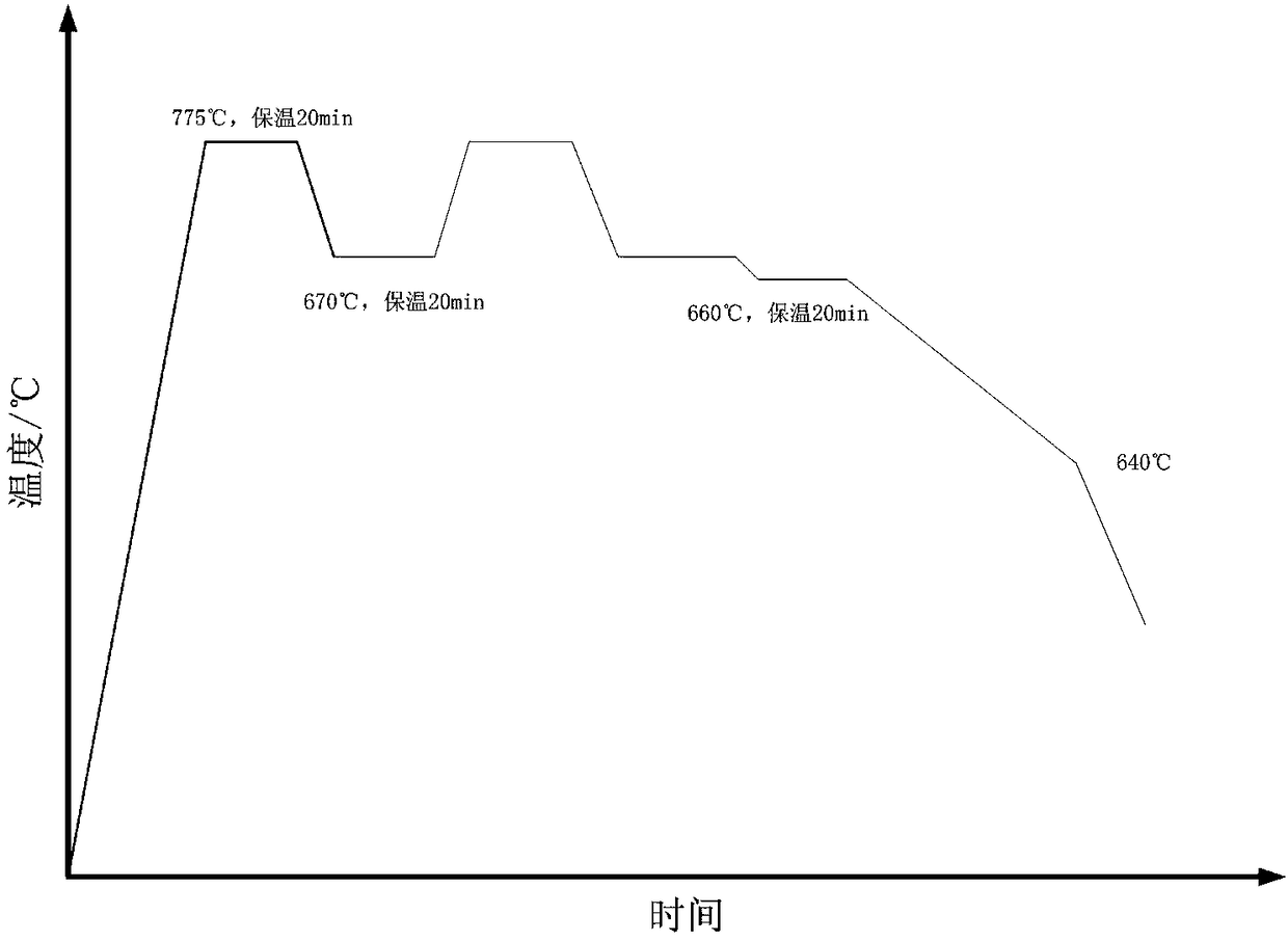 Quick spheroidizing annealing process of bearing steel tubes