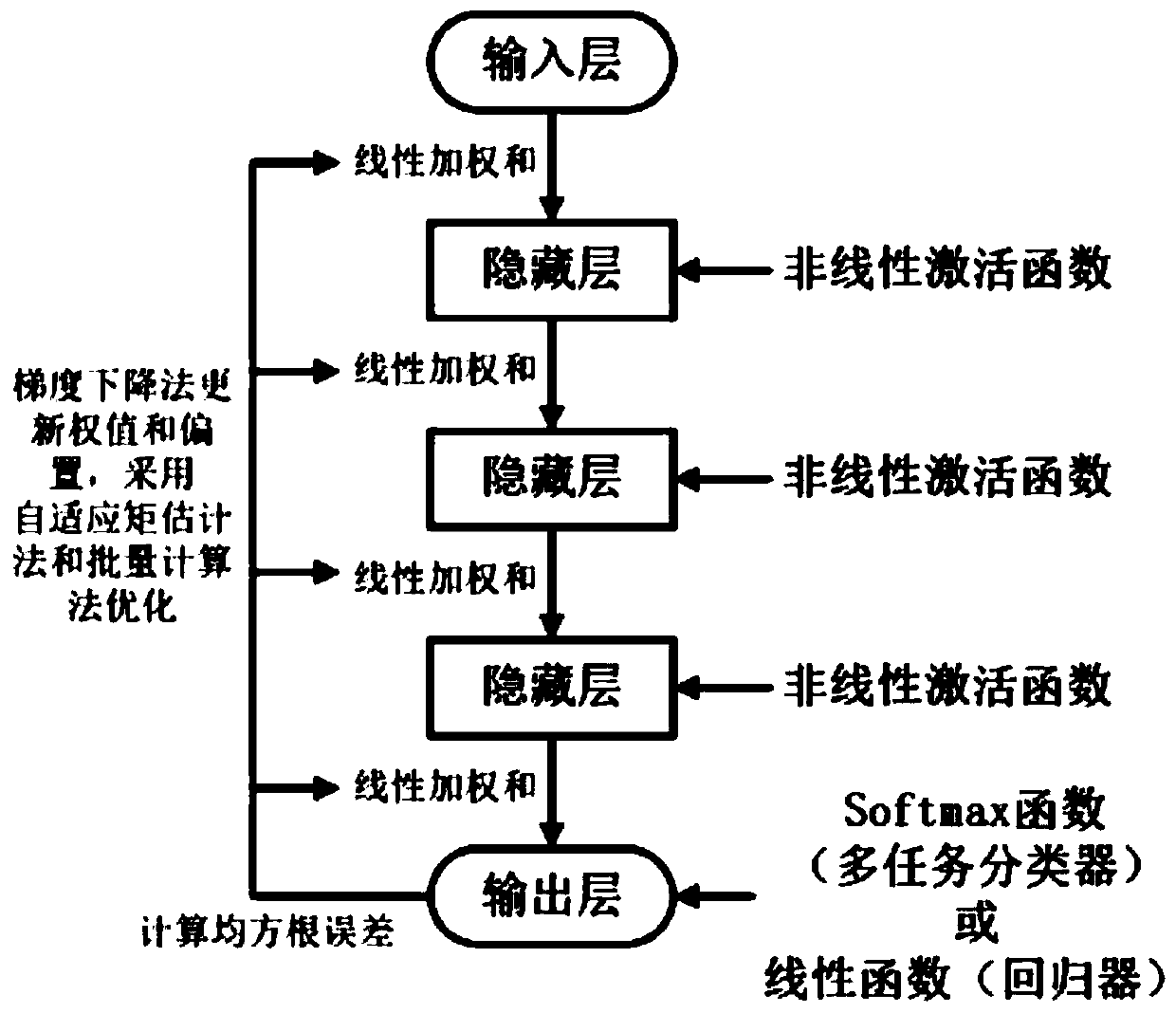 Flexible optical network time domain equalization method and system based on composite neural network