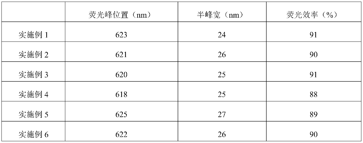 Core-shell quantum dot, preparation method thereof and quantum dot photoelectric device