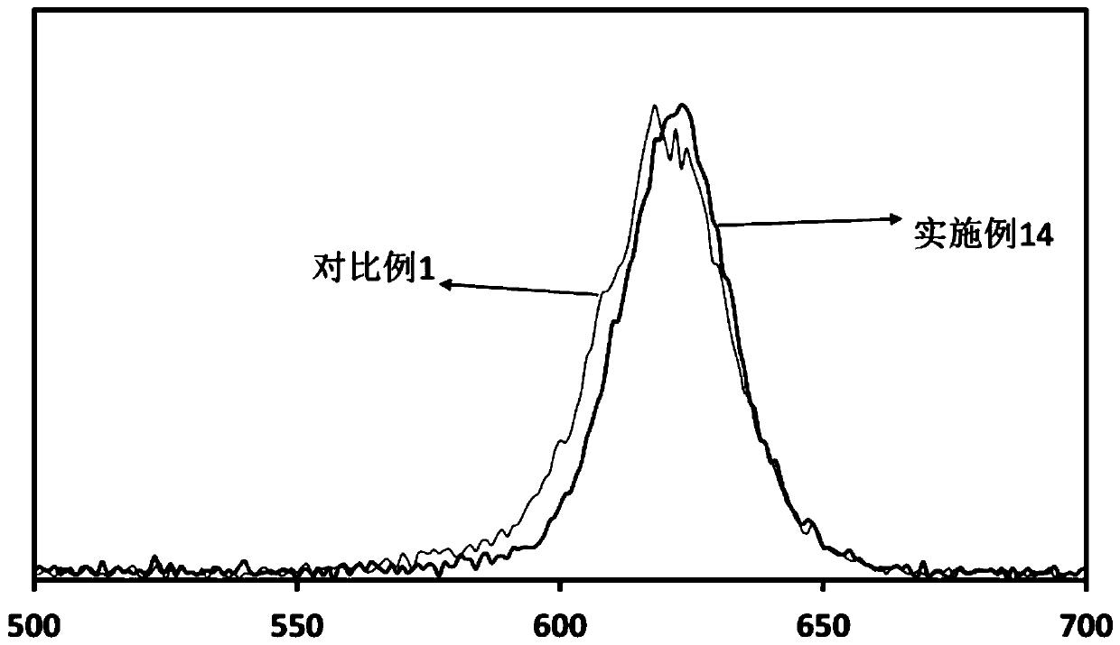 Core-shell quantum dot, preparation method thereof and quantum dot photoelectric device